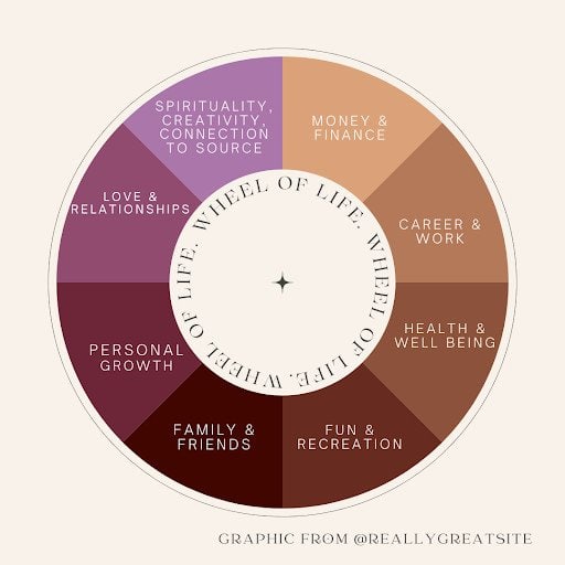 Wheel of Life